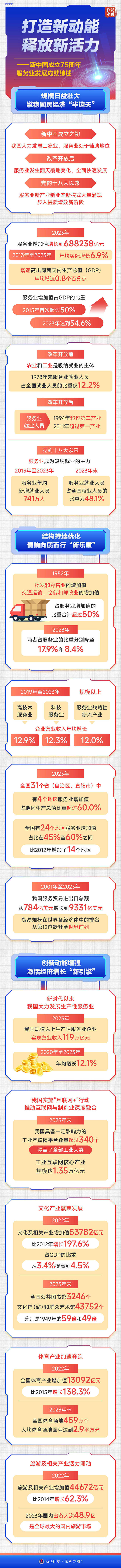 数说中国·75载辉煌成就