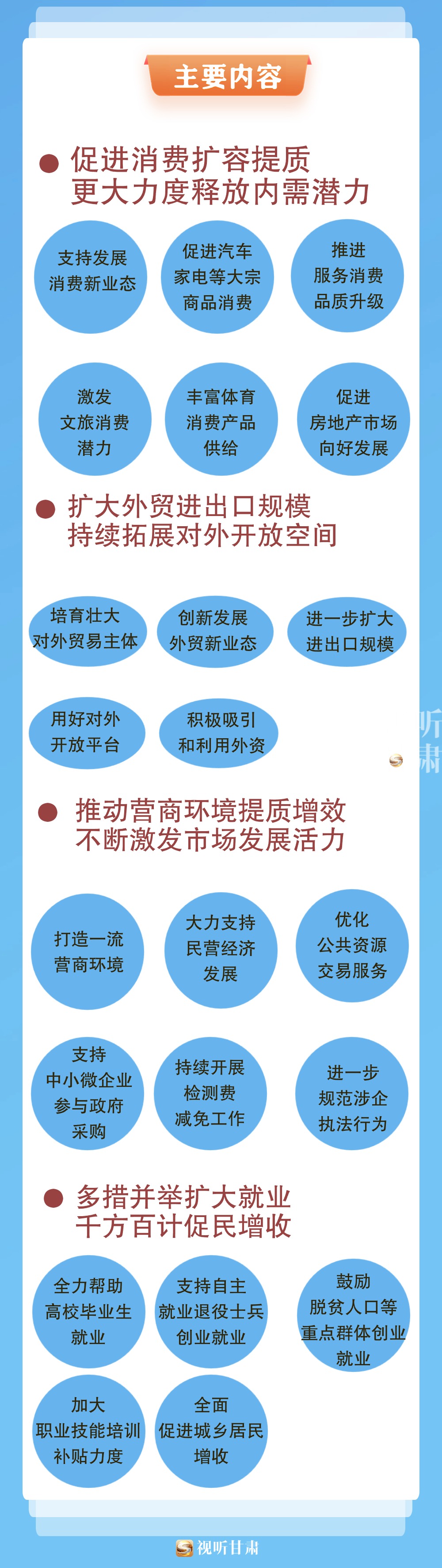 长图关于巩固经济持续向好态势推动高质量发展若干政策措施政策解读